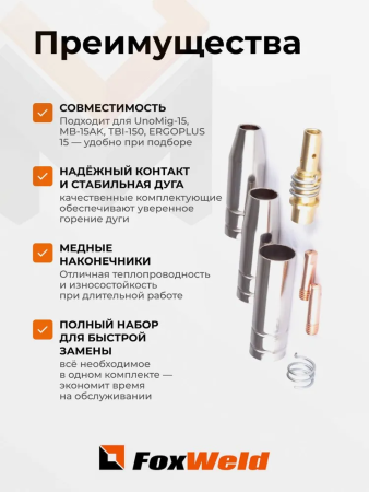 Набор комплектующих для горелки MIG-15